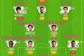 包含费耶诺德发布备战花絮；赛后止住颓势；葡超任务艰巨；团队化学反应显著的词条-3377体育娱乐